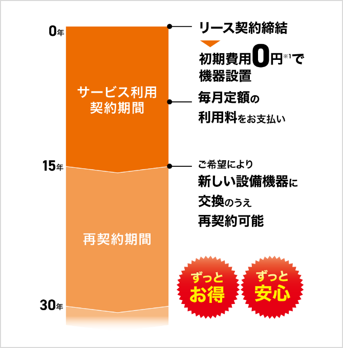 サービスご利用イメージ