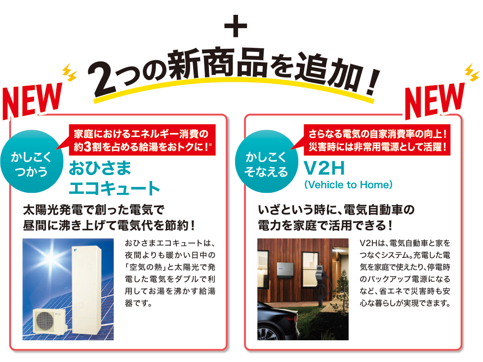 2つの新商品を追加！ NEW かしこくつかう 家庭におけるエネルギー消費の約3割を占める給湯をおトクに！ おひさまエコキュート 太陽光発電で創った電気で昼間に沸き上げて電気代を節約！ おひさまエコキュートは、夜間よりも暖かい日中の「空気の熱」と太陽光で発電した電気をダブルで利用してお湯を沸かす給湯器です。 NEW かしこくしなえる さらなる電気の自家消費率の向上！災害時には非常用電源として活躍！ VH2（Vehicle to Home）いざという時に、電気自動車の電力を家庭で活用できる！ VH2は、電気自動車と家をつなぐシステム。充電した電気を家庭で使えたり、停電時のバックアップ電源になるなど、省エネで災害時も安心な暮らしが実現できます。