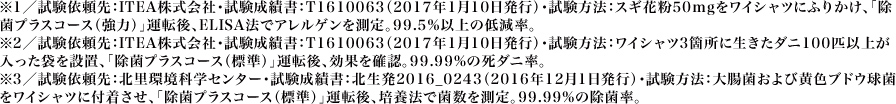 ※1／試験依頼先：ITEA株式会社・試験成績書：T1610063（2017年1月10日発行）・試験方法：スギ花粉50mgをワイシャツにふりかけ、「除菌プラスコース（強力）」運転後、ELISA法でアレルゲンを測定。99.5%以上の低減率。<br>※2／試験依頼先：ITEA株式会社・試験成績書：T1610063（2017年1月10日発行）・試験方法：ワイシャツ3箇所に生きたダニ100匹以上が入った袋を設置、「除菌プラスコース（標準）」運転後、効果を確認。99.99%の死ダニ率。<br>※3／試験依頼先：北里環境科学センター・試験成績書：北生発2016_0243（2016年12月1日発行）・試験方法：大腸菌および黄色ブドウ球菌をワイシャツに付着させ、「除菌プラスコース（標準）」運転後、培養法で菌数を測定。99.99%の除菌率。