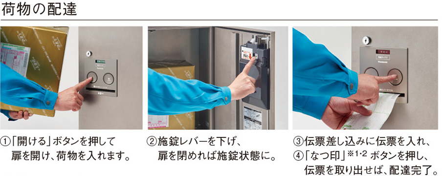 荷物の配達。①「開ける」ボタンを押して扉を開け、荷物を入れます。②施錠レバーを下げ、扉を閉めれば施錠状態に。③伝票差し込みに伝票を入れ、④「なつ印」※1・2ボタンを押し、伝票を取り出せば、配達完了。