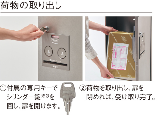 荷物の取り出し。①付属の専用キーでシリンダー錠※3を回し、扉を開けます。②荷物を取り出し、扉を閉めれば、受け取り完了。