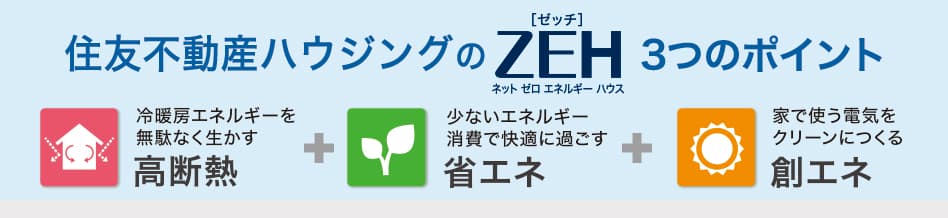 住友不動産ハウジングのZEH（ゼッチ）3つのポイント 冷暖房エネルギーを無駄なく生かす高断熱+少ないエネルギー消費で快適に過ごす省エネ+家で使う電気をクリーンにつくる創エネ