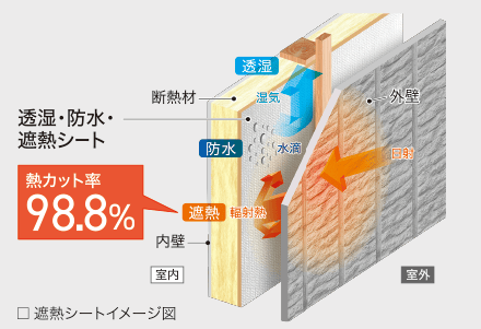 断熱シートイメージ図