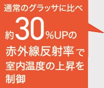 通常のグラッセに比べ約30%UPの赤外線反射率で室内温度の上昇を制御