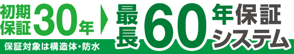 60年保証システム