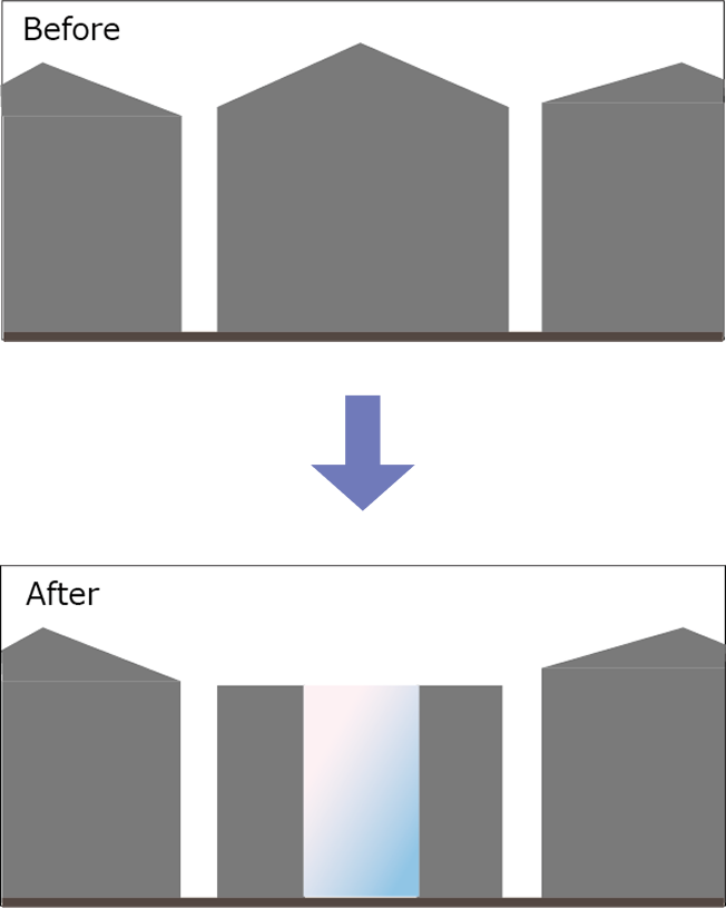 Before / After