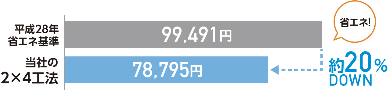 冷暖房費の比較