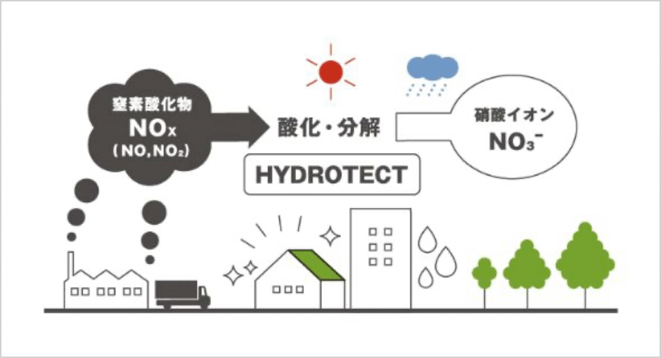 空気清浄効果